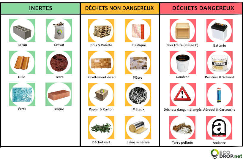 schema dechets du batiment schema principaux types de dechets du batiment