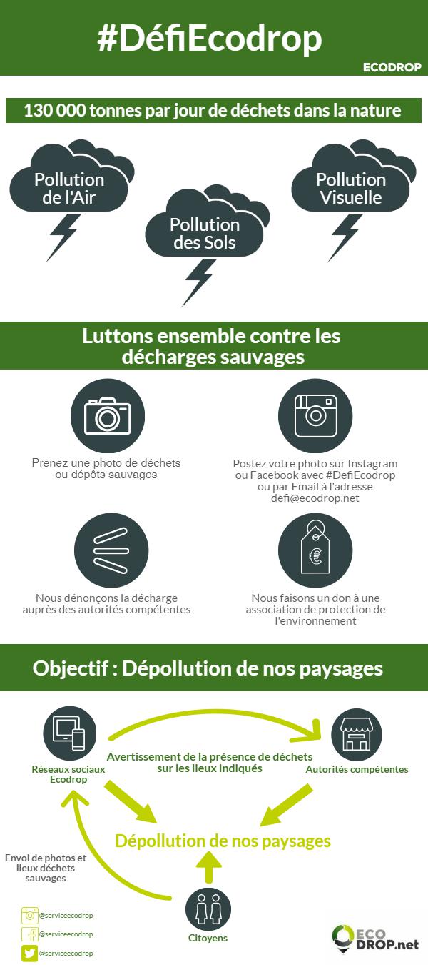Infographe defi lutte contre les depots sauvages ecodrop Infographe defi ecodrop lutte contre les depots sauvages