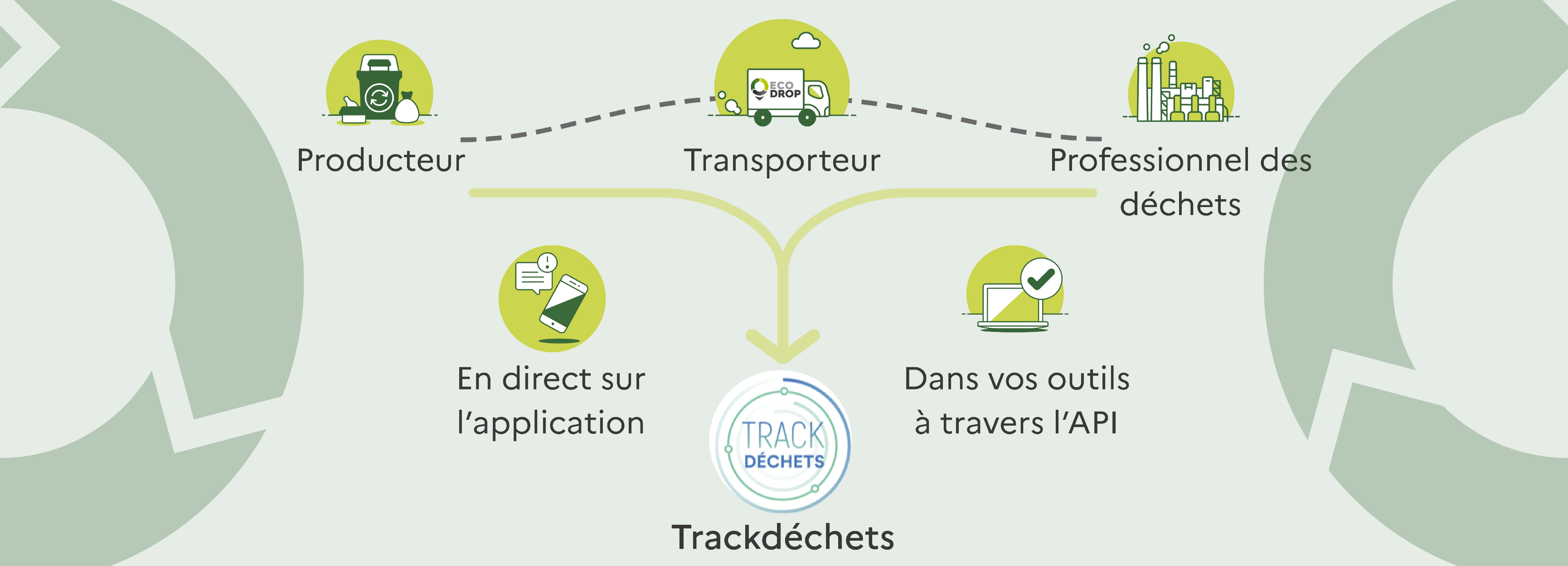 Lire la suite à propos de l’article BSD, BSDA, le Tracking des déchets dangereux devient obligatoire en janvier 2022. On éclaircit tout ça pour vous !